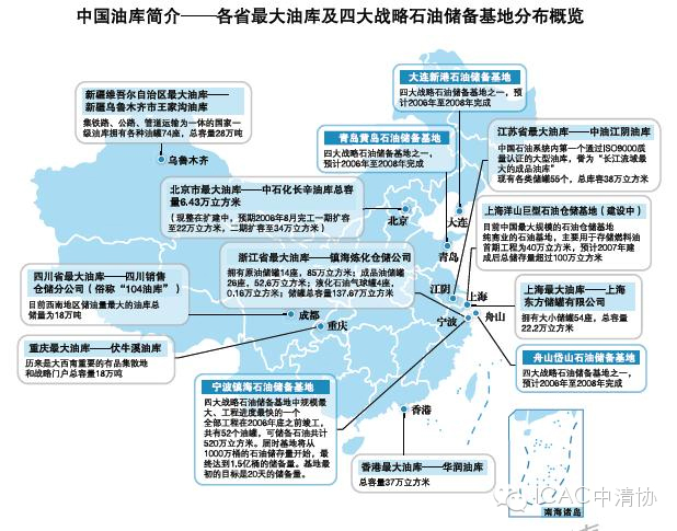 中國(guó)油庫(kù)簡(jiǎn)介-各省最大油庫(kù)及四大戰(zhàn)略石油儲(chǔ)備基地分布概覽